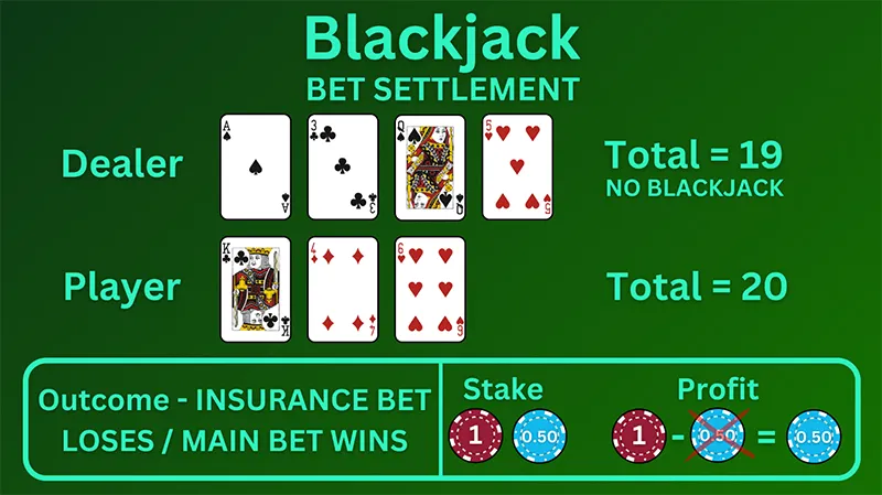 Tình huống khi cần linh hoạt với chiến lược cơ bản