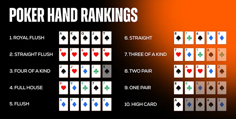 5 vòng cược cơ bản trong một ván Texas Hold’em tại VUA99