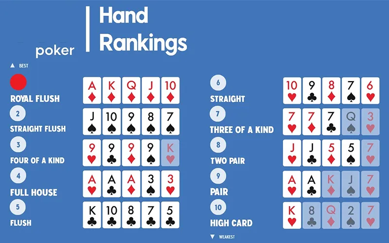 Một Thùng phá sảnh chuẩn luôn là sự kết hợp của 5 lá liên tiếp cùng chất từ 10 đến Át